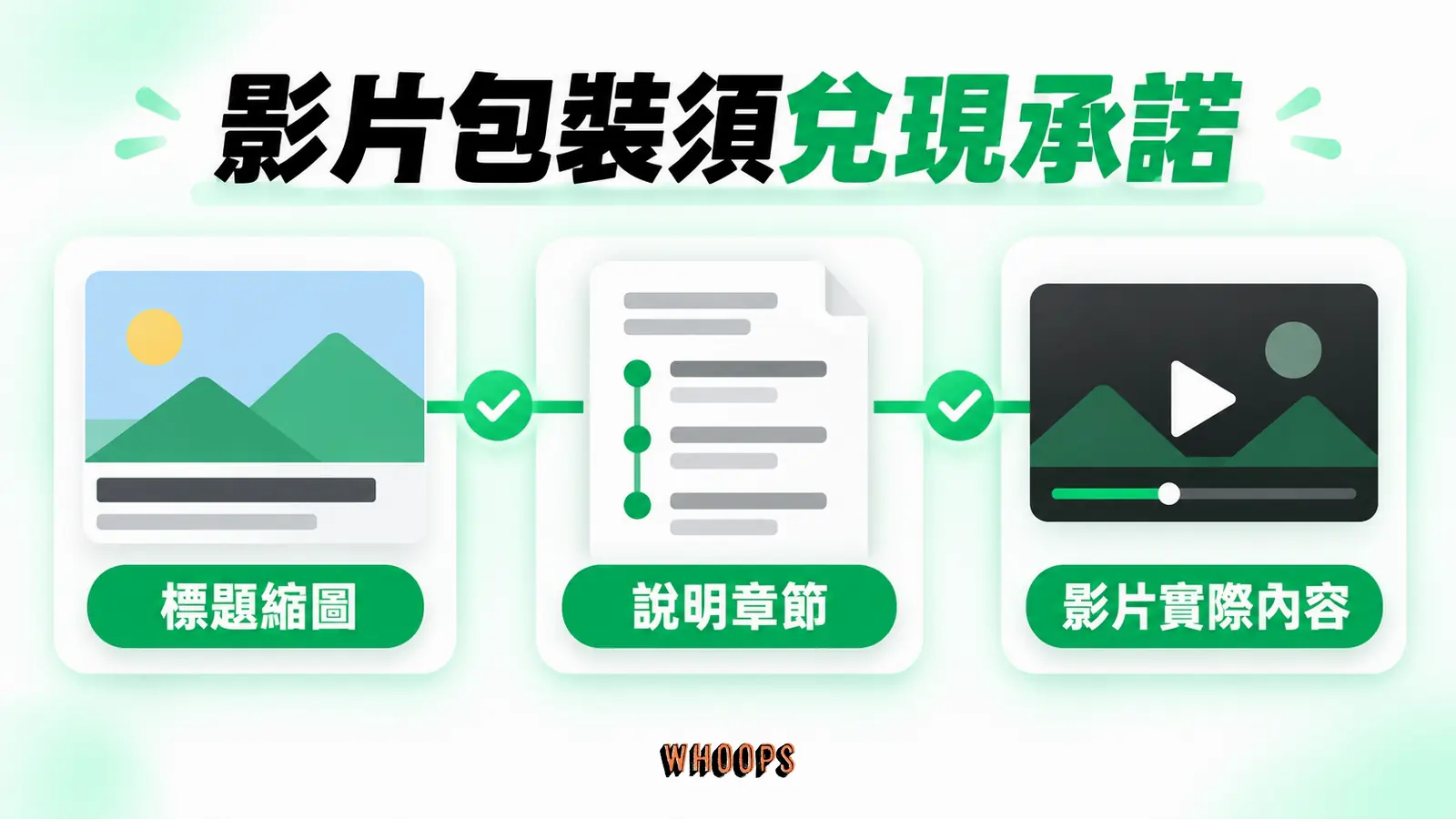 影片包裝須兌現承諾：標題縮圖、說明章節、影片實際內容