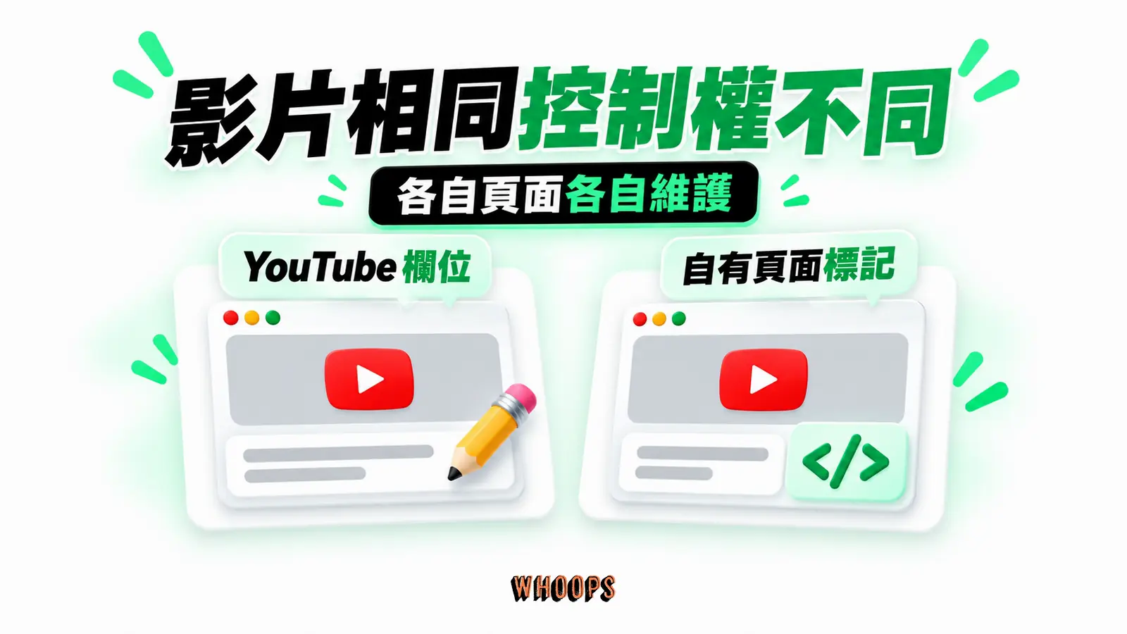 影片相同控制權不同：YouTube 欄位、自有頁面標記