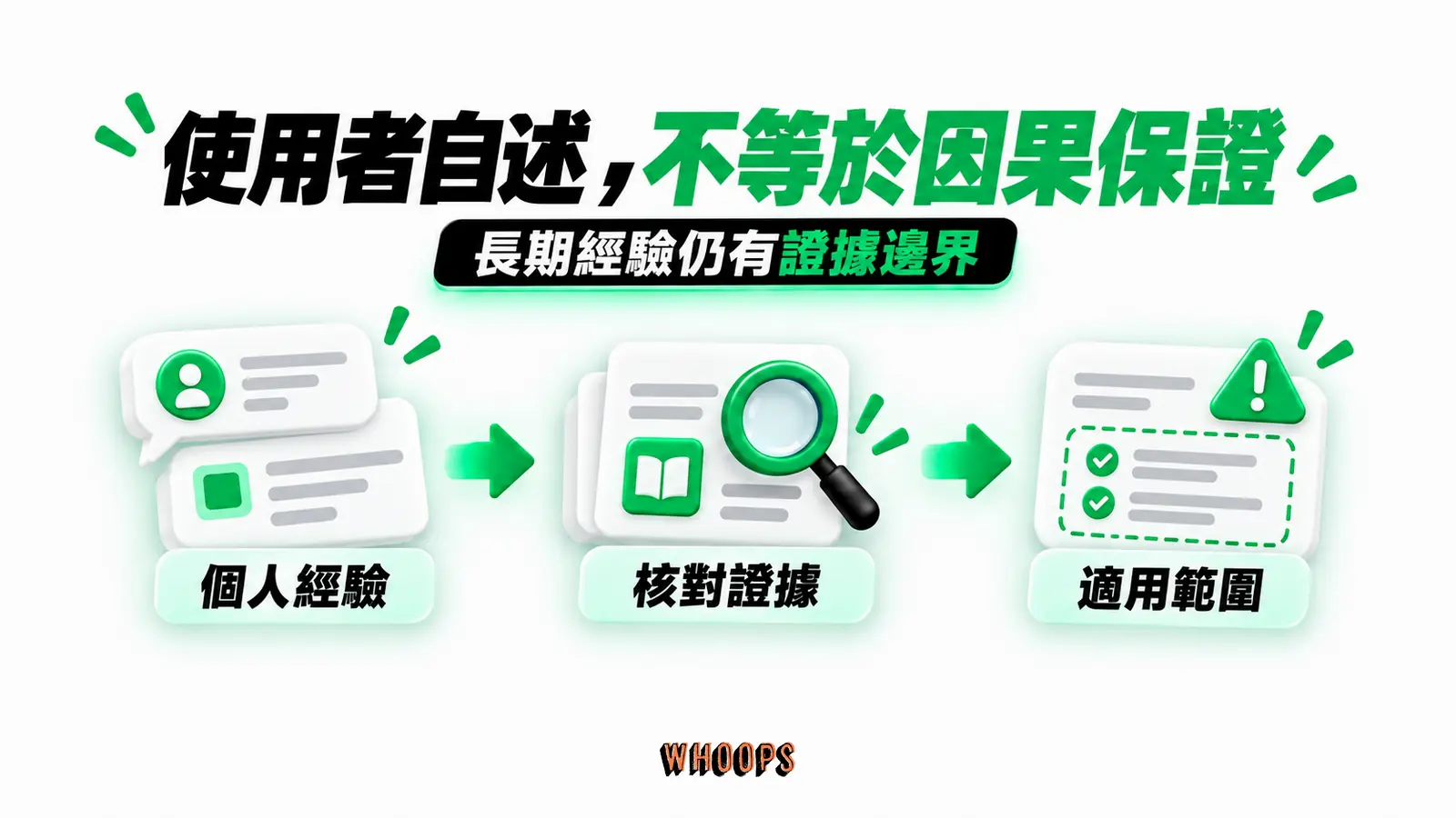 使用者自述,不等於因果保證:個人經驗、核對證據、適用範圍
